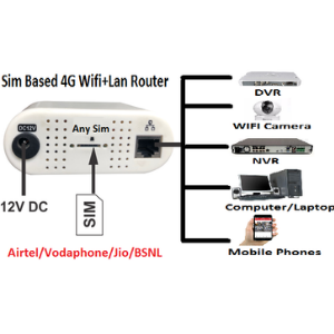 4g router sim based